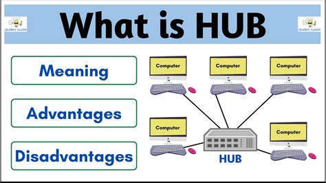 bokeb.hub|hub meaning.